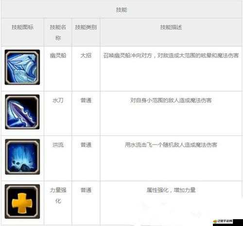 《刀塔傳奇：智力英雄技能加點(diǎn)大全》之技能選擇與加點(diǎn)策略