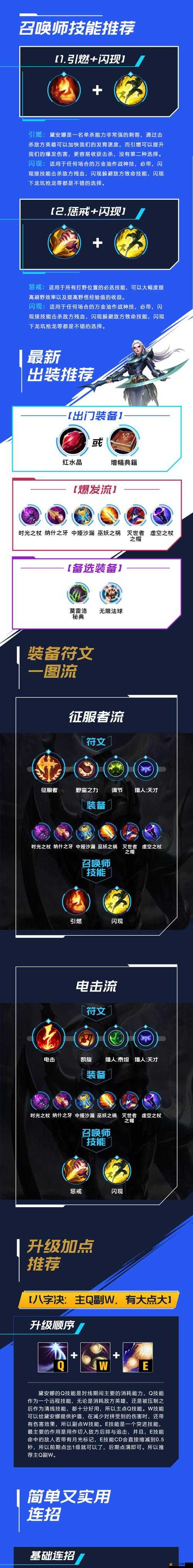 Lol 皎月女神出裝攻略 精彩視頻展示與詳細(xì)打法技巧全解析