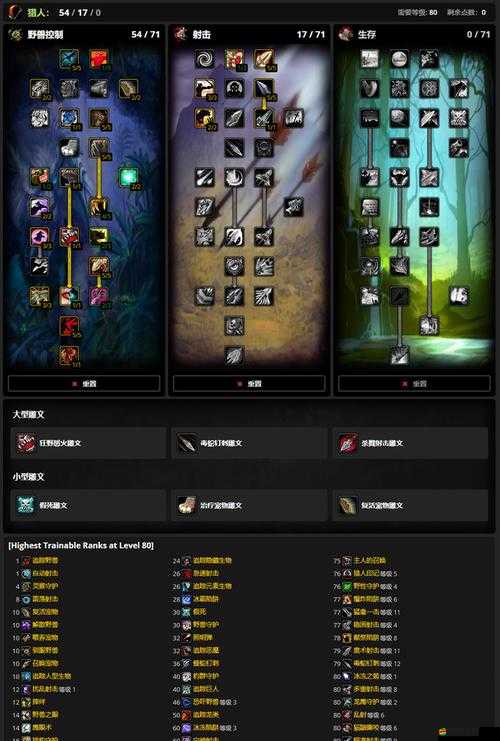 魔獸世界6.0版本全面解析，深入探討副本隊列問題與解決方案