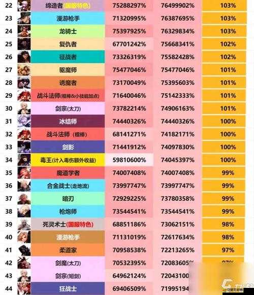 《地下城與勇士起源》職業爭霸：最強角色探尋與DNF手游職業推薦