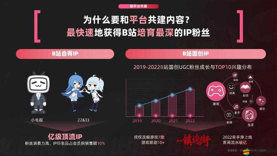 2024 b站永不收費引領視頻平臺新時代新潮流