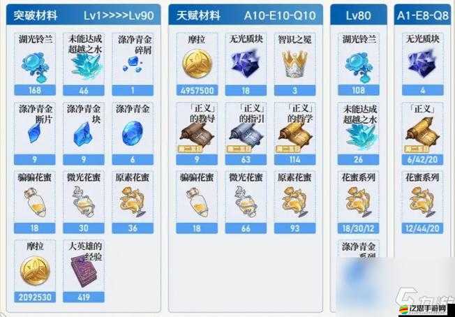 原神游戲中灰河渡手的升級與突破材料詳解，全方位了解突破素材需求助你更快達成高級灰河渡手境界