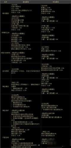 DNF 女彈藥 100 級新護石選擇指南 芙蕾雅 7580 新 CP 護石搭配全攻略