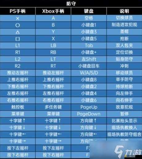 NBA2K15游戲基礎(chǔ)鍵位設(shè)置詳解及PC版鍵盤全面操作指南