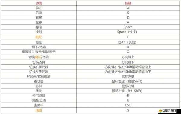 中土世界，暗影魔多游戲鍵盤按鍵操作技巧與全面解析指南