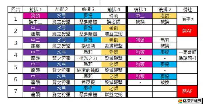 另個伊甸火山異境第層攻略：低配打法技巧，輕松挑戰(zhàn)火山深處關(guān)卡