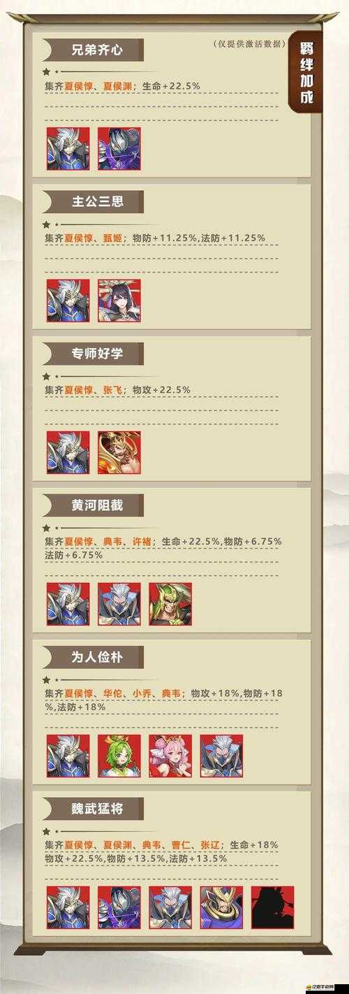 放開那三國全天賦詳細介紹及大全一覽 讓你全面了解天賦信息