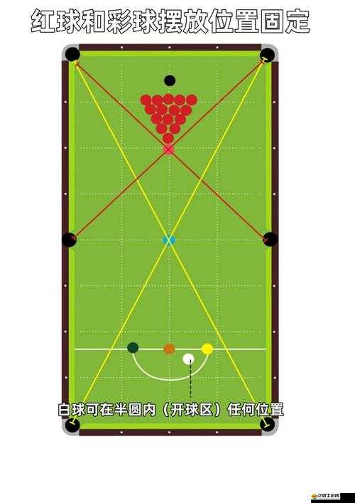 臺球大師的母球精確走位攻略