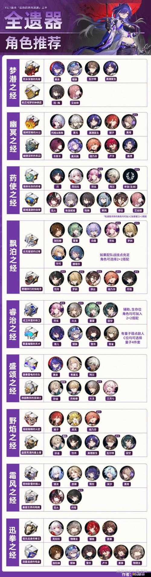 新游崛起：崩壞星穹鐵道姬子遺器詞條推薦