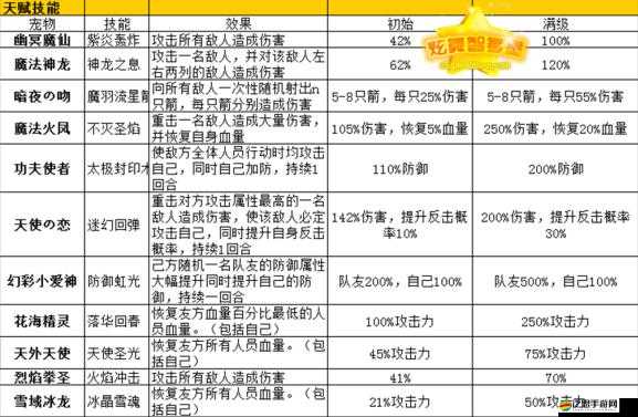 天賦卡系統(tǒng)詳解：個(gè)性化技能加成與角色成長(zhǎng)的秘密武器