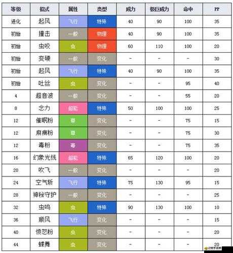 巴大蝶傳奇：口袋妖怪VS中的蝶舞風云對決之旅