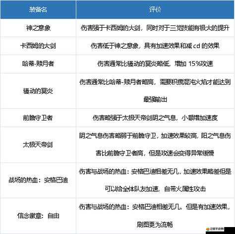 DNF 劍宗奧茲瑪史詩裝備如何選？五套畢業裝備推薦