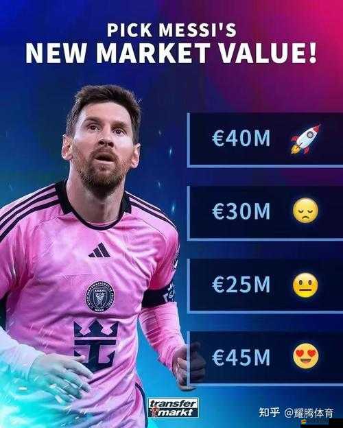 FIFA15游戲球員能力值排行榜TOP50揭曉，梅西穩居榜首位置