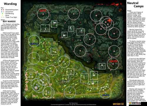 DOTA2骨法深度解析：玩家必備的刀塔2骨法玩法分享