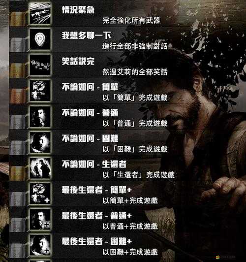 命運游戲中文版全面獎杯成就列表及獲取指南詳解