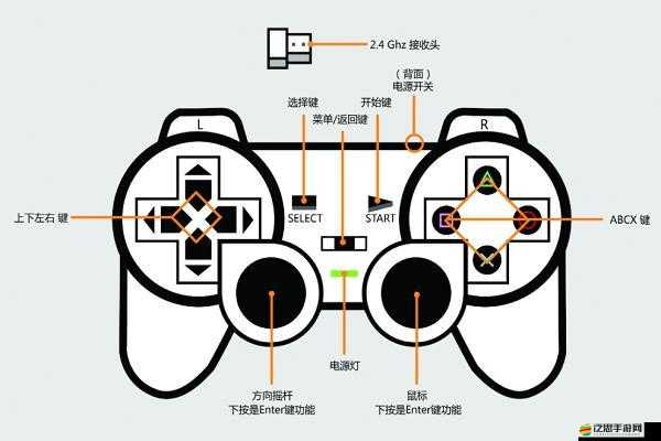 FIFA15游戲全面解析，詳細解讀手柄按鍵操作說明與技巧