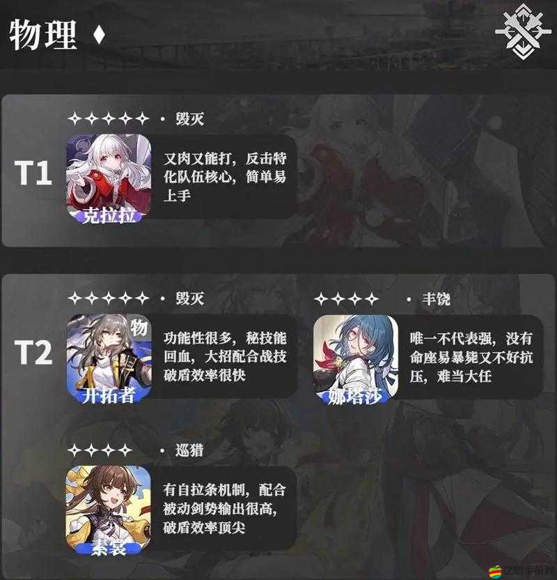 《崩壞星穹鐵道》星角色節奏榜：熱門之選，強勢回歸