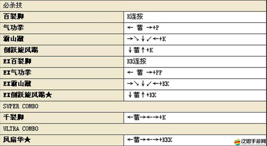 終極街頭霸王4PC版游戲角色伊吹全出招表詳細解析