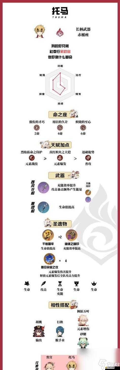 《原神》3.8版本角色突破材料全攻略：最新角色突破材料匯總及采摘對照大全手冊