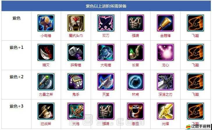 《戰(zhàn)刀塔英雄品質(zhì)全面解析攻略》