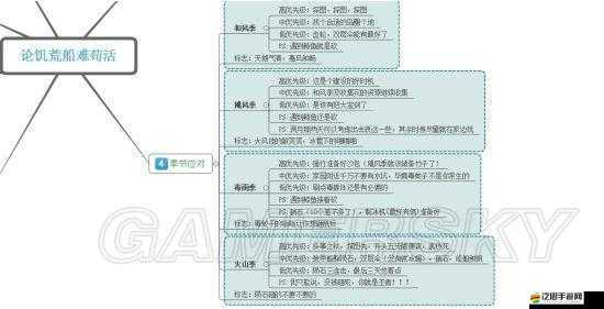 全方位解析饑荒冬天的完美備戰策略與必備技巧指南手冊