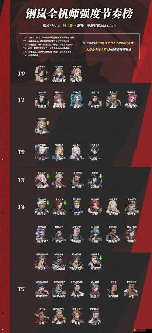 《鋼嵐》葉夫根尼全方位養(yǎng)成攻略：攻略指南帶你領(lǐng)略機(jī)師的培養(yǎng)之道