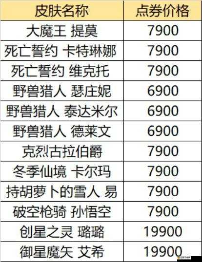 LOL三周年慶典活動詳解，打折皮膚投票開啟及精選皮膚全覽