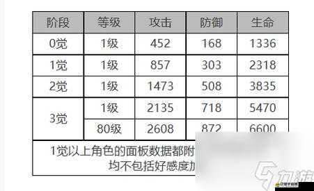 《白夜極光》莉莉安角色深度解析：面板數據概覽與技能特性探究