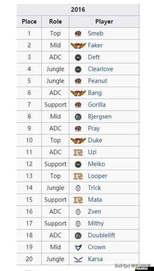 LOLS4世界總決賽中國區預選賽，詳細賽制賽程全面解析與一覽