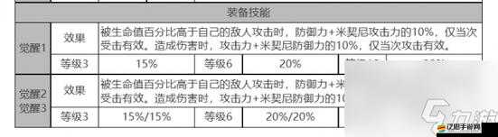 《白夜極光》小不點(diǎn)角色面板：天賦技能屬性數(shù)據(jù)覽
