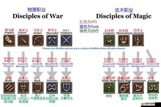 最終幻想14配置要求高不高？全面解析官方四大分檔配置要求