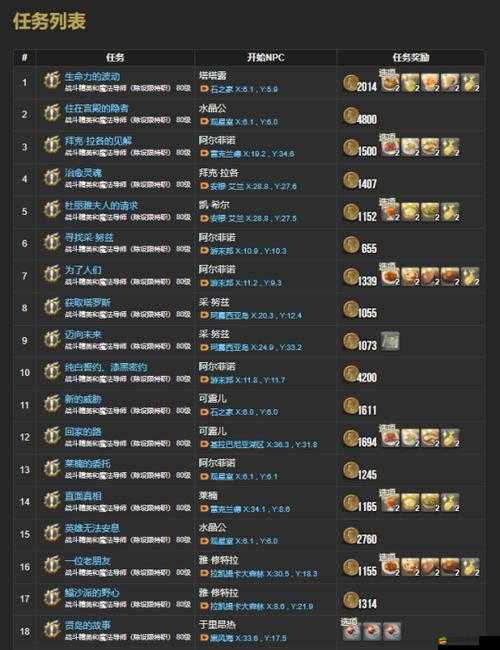 最終幻想14電子攻略書Win7系統(tǒng)CHM文件無法打開？快速解決妙招來了！