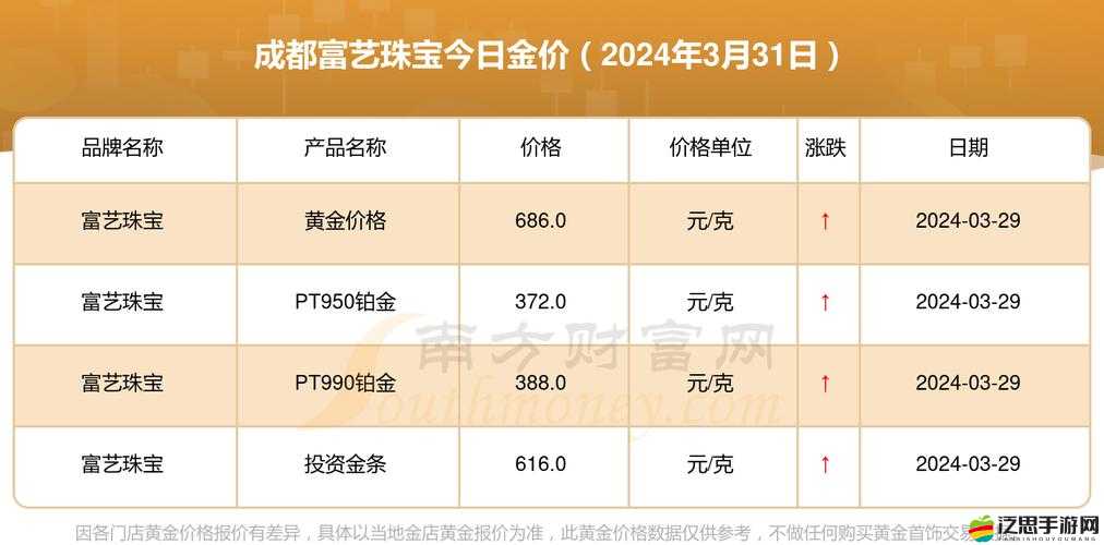XXXXL19D18 價格表 2024：最新詳情一覽
