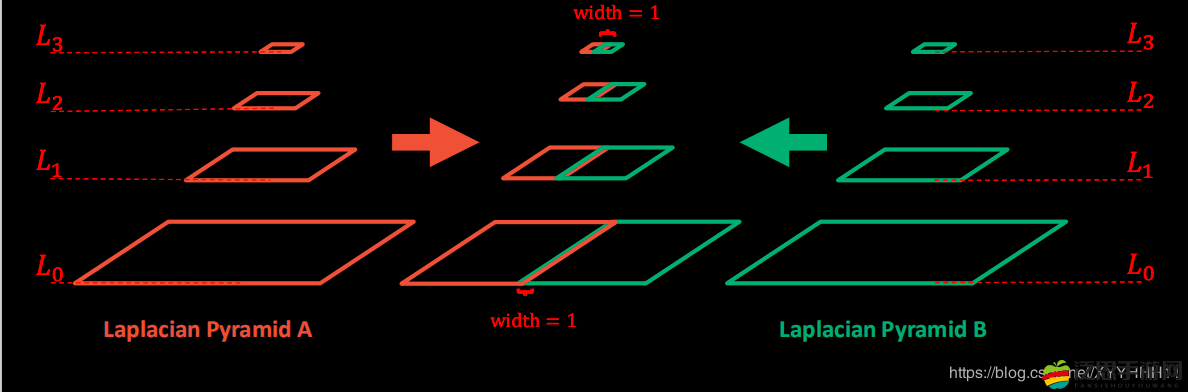 1 夜里禁用 B 站私人網站：影響幾何