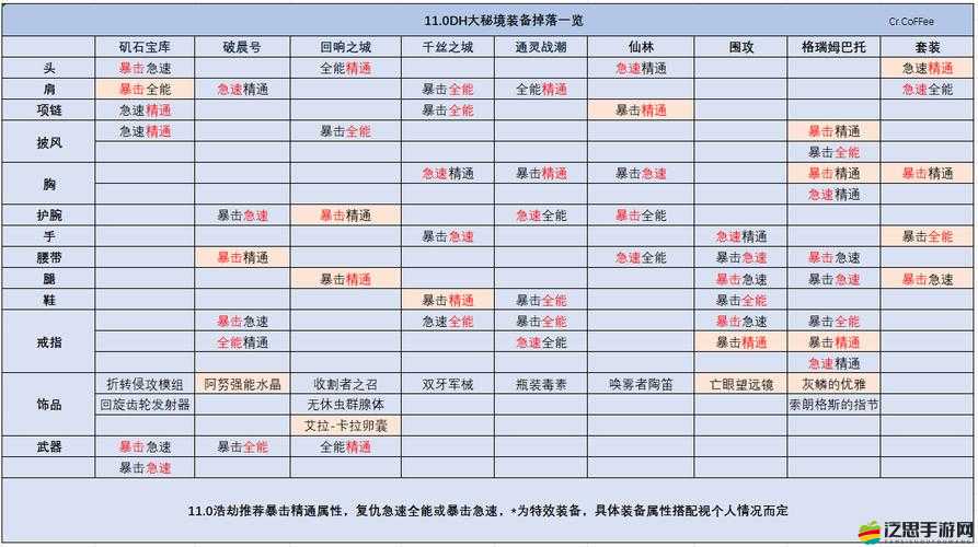 Tera費比修實驗室全面探索指南，詳盡位置解析與裝備掉落一覽表