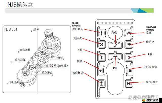 圣域3游戲XBOX360手柄全面按鍵操作指南及說明