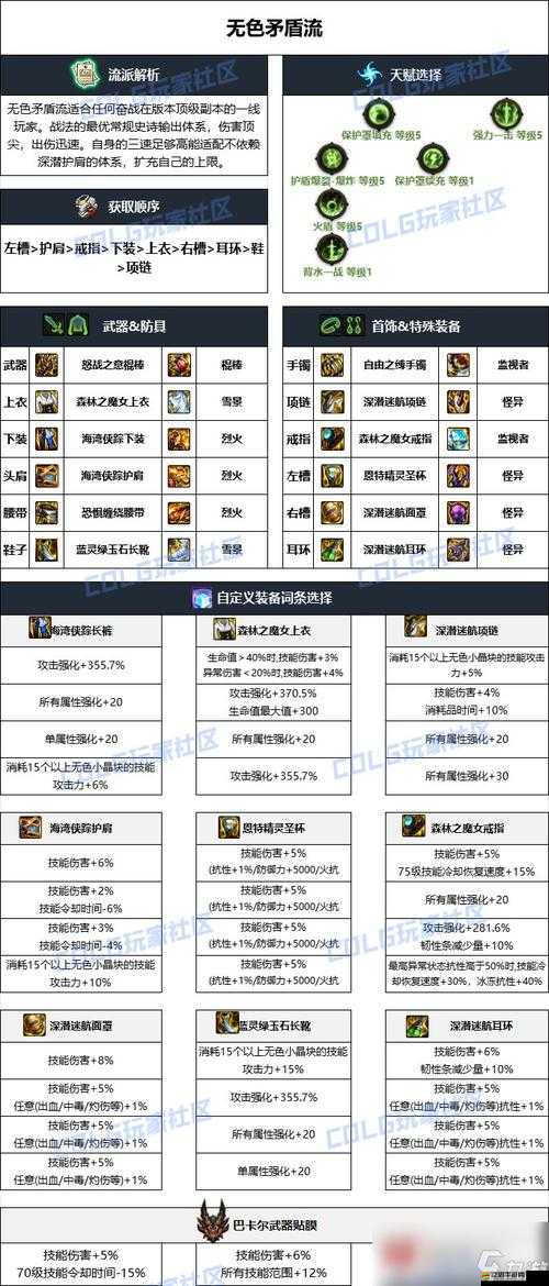 DNF7.30體驗服重磅更新，全面解析新增75-80級史詩裝備大全