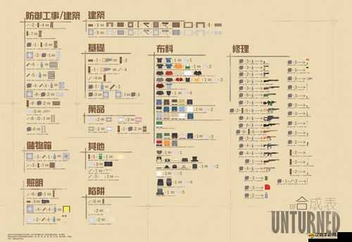 Unturned游戲2.2.0版本最全中文合成表詳細匯總指南