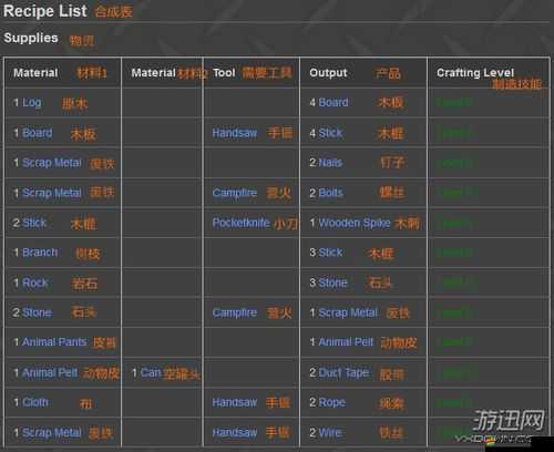 Unturned游戲全面解析，掌握所有生存與戰(zhàn)斗技能大全