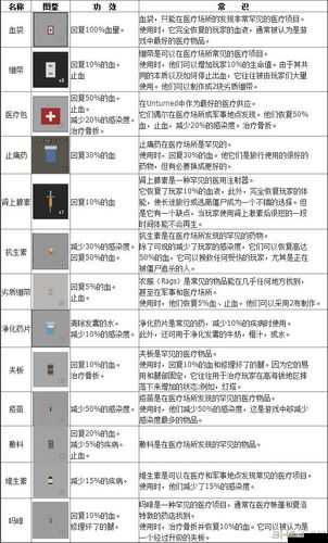 Unturned游戲當前版本全面解析，所有載具種類及特點匯總