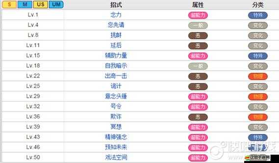 天天飛車新R級車閃靈，滿級屬性全揭秘及升級費用深度剖析