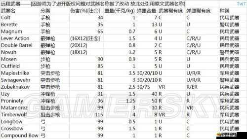 Unturned2.1.7版重大更新，經典武器沙漠之鷹震撼登場，游戲體驗再升級