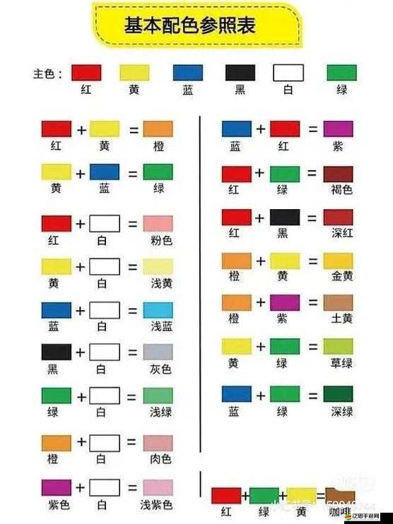 一級調色、二級調色、三級調色：色彩的魔法之旅