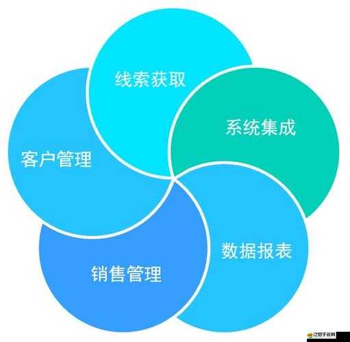 成免費 crm ：助您實現高效客戶關系管理的強大工具