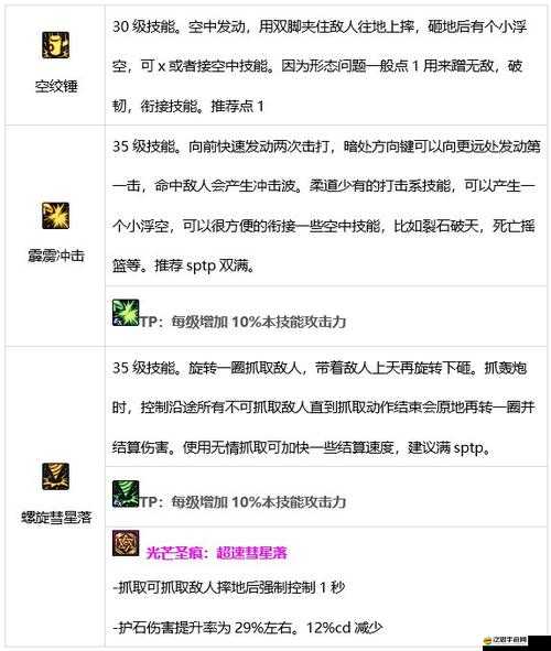 DNF大轉移后柔道技能全面改動解析及最新高效刷圖加點推薦