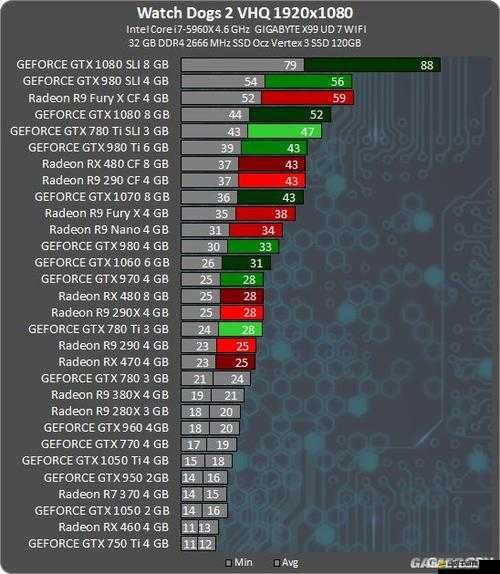 看門狗游戲全面解析，常見組件運行優化問題及解決方案全攻略