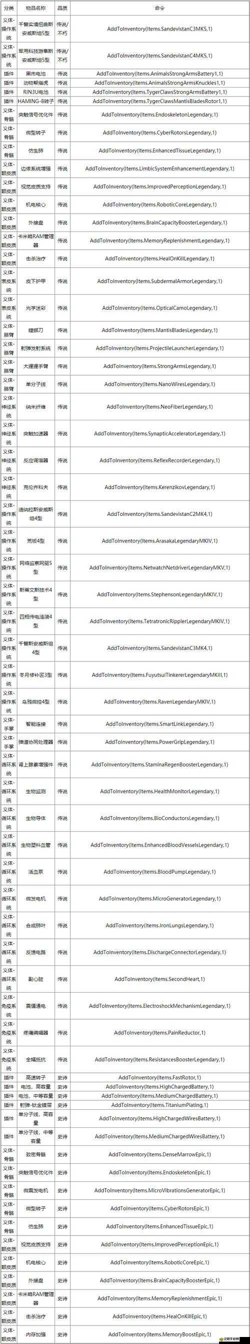 晶體管游戲深度攻略，全面解鎖秘籍與控制臺(tái)代碼實(shí)用指南