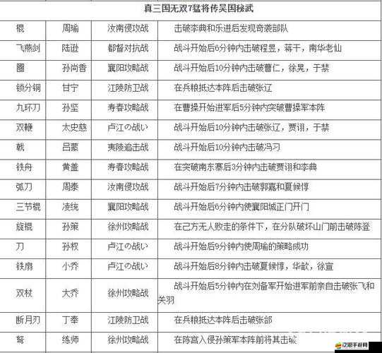 真三國無雙7with猛將傳漢化補(bǔ)丁無法安裝問題解決方案