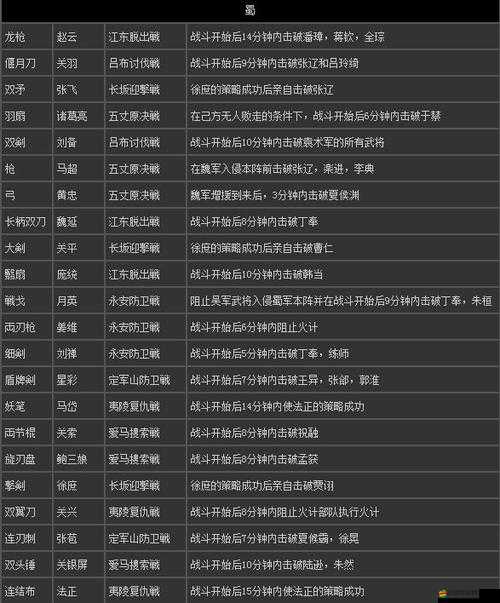 真三國無雙7猛將傳與本傳，區(qū)別對比與詳細(xì)特色功能解析