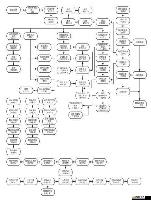 m 任務(wù)表從輕到重：關(guān)于任務(wù)重要性排序及詳細(xì)解析